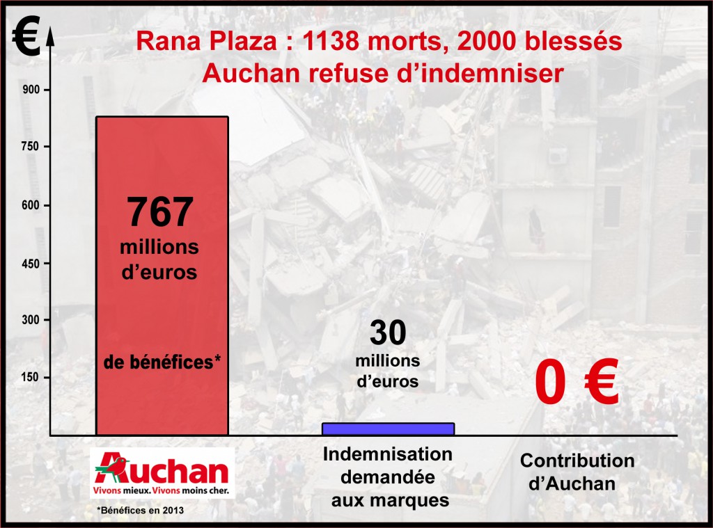 infographie version Auchan